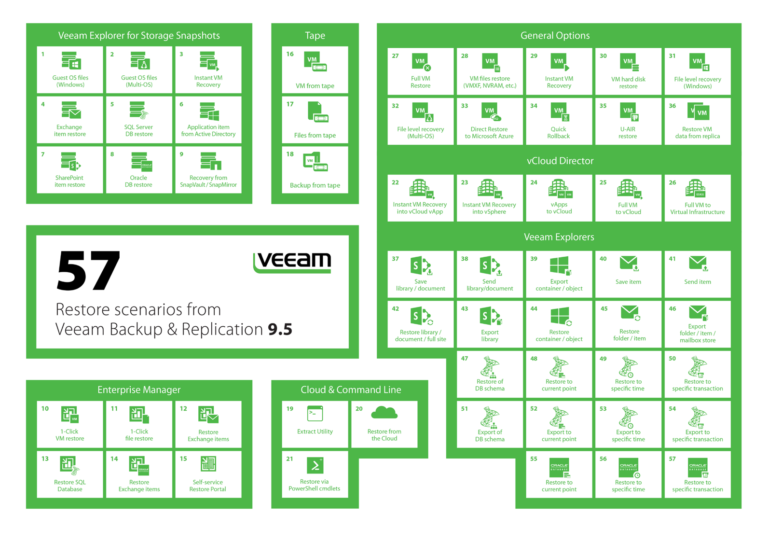 Reliable VMCE2021 Exam Testking